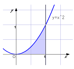 simulation